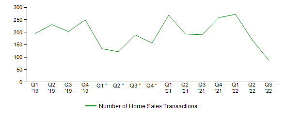 Sales Activity